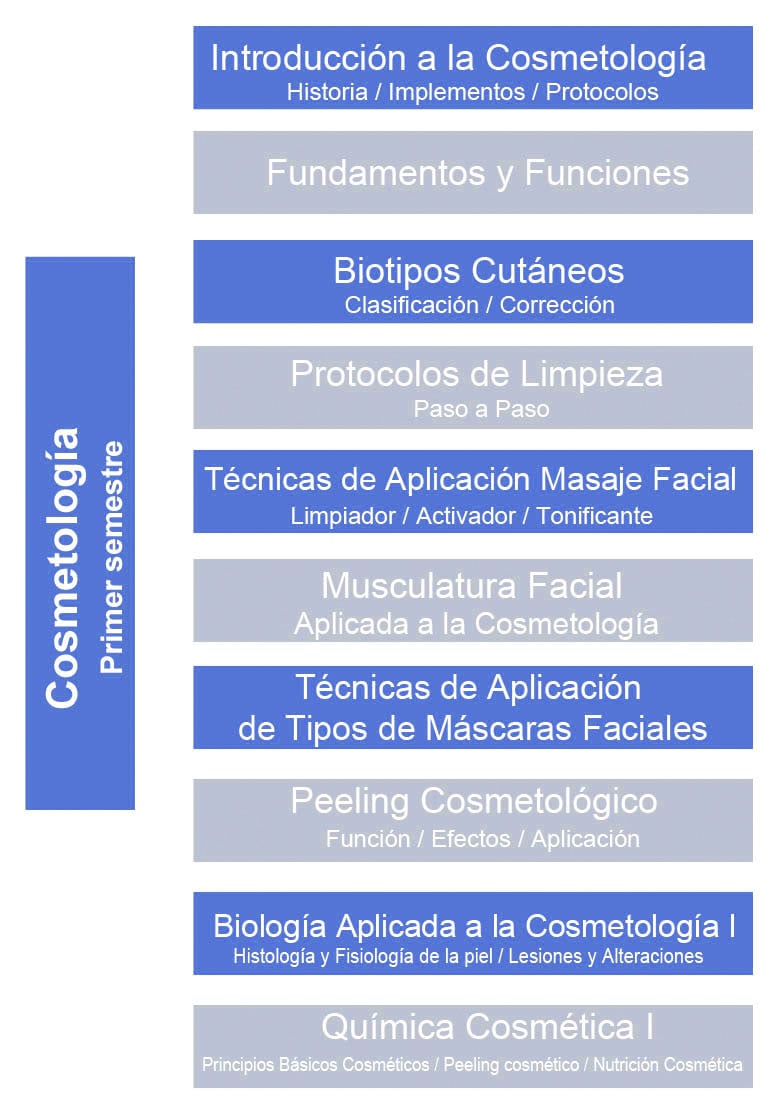cosmetologia 1