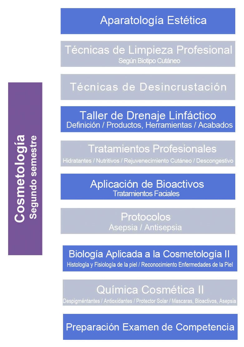 cosmetologia 2