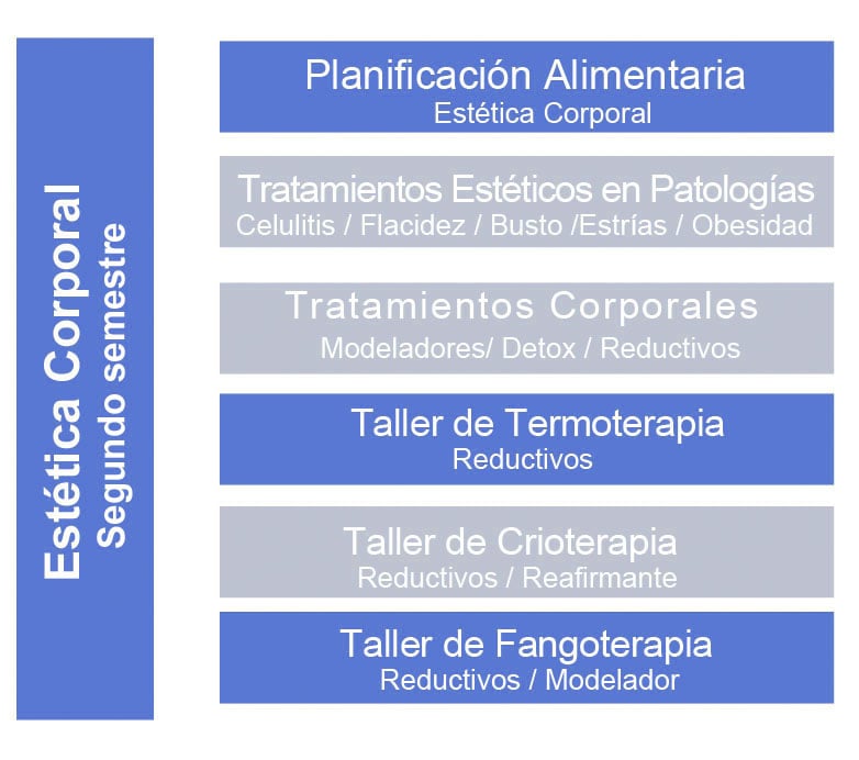 estetica corporal 2